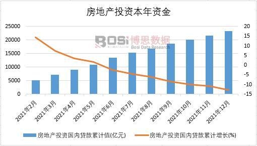 2021Ї(gu)خa(chn)ͶY(gu)(ni)J¶Ƚy(tng)Ӌ(j)
