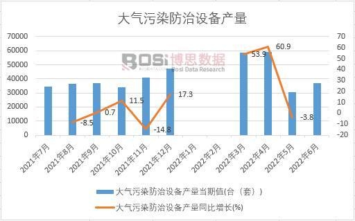 2022ϰЇ(gu)ȾO(sh)a(chn)¶Ƚy(tng)Ӌ(j)