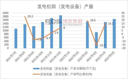 2022ϰЇ(gu)l(f)늙C(j)Ml(f)O(sh)䣩a(chn)¶Ƚy(tng)Ӌ(j)