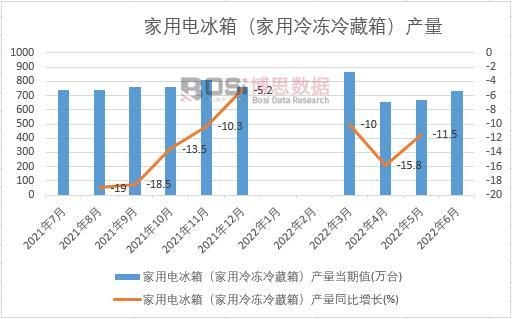 2022ϰЇ늱䣨䣩a(chn)¶Ƚy(tng)Ӌ