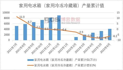 늱䣨䣩a(chn)Ӌ