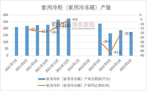 2022ϰЇ(gu)񣨼䣩a(chn)¶Ƚy(tng)Ӌ(j)