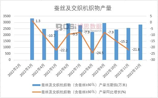 2022Ї(gu)QzC(j)a(chn)¶Ƚy(tng)Ӌ(j)