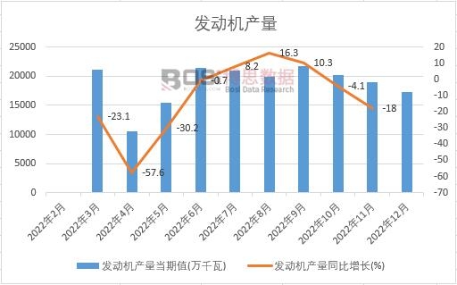 2022Їl(f)әC(j)a(chn)¶Ƚy(tng)Ӌ(j)