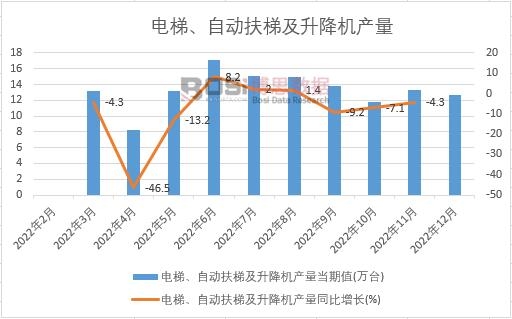 2022ЇݡԄӷݼCa(chn)¶Ƚy(tng)Ӌ