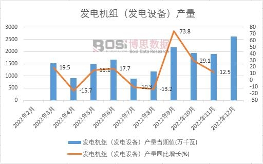 2022Ї(gu)l(f)늙C(j)Ml(f)O(sh)䣩a(chn)¶Ƚy(tng)Ӌ(j)