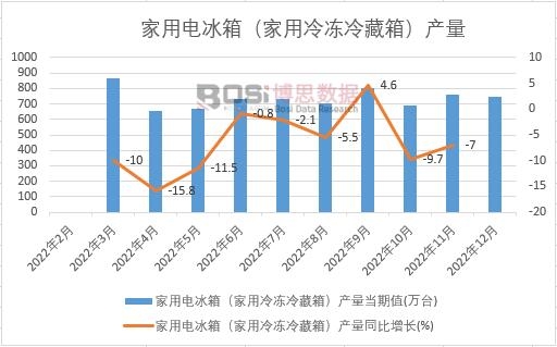 2022Ї(gu)늱䣨䣩a(chn)¶Ƚy(tng)Ӌ(j)