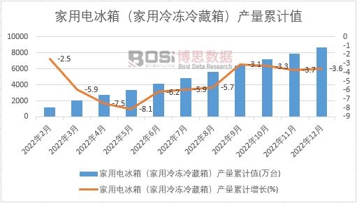 늱䣨䣩a(chn)Ӌ(j)