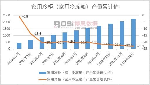 2022Ї񣨼䣩a(chn)¶Ƚy(tng)Ӌ(j)