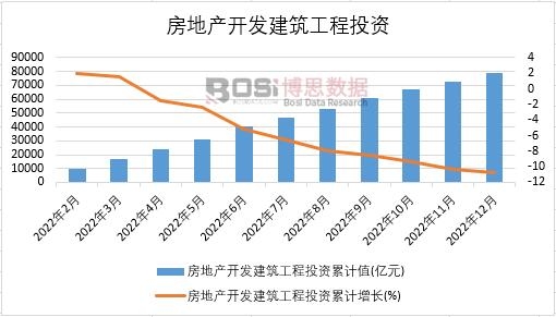 2022Їخa(chn)_l(f)ͶY¶Ƚy(tng)Ӌ(j)