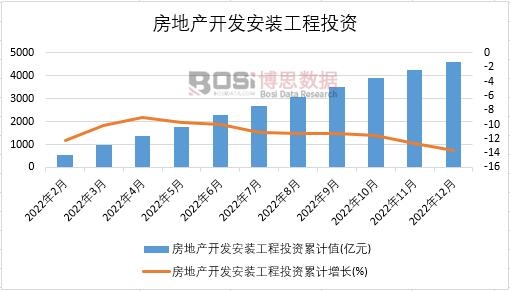 2022Їخa(chn)_l(f)bͶY¶Ƚy(tng)Ӌ(j)