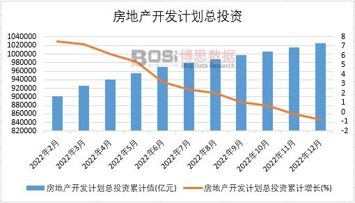 2022Ї(gu)خa(chn)_(ki)l(f)Ӌ(j)ͶY¶Ƚy(tng)Ӌ(j)
