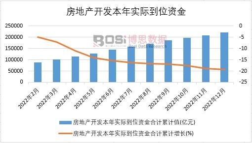 2022Ї(gu)خa(chn)_(ki)l(f)ꌍ(sh)HλY¶Ƚy(tng)Ӌ(j)
