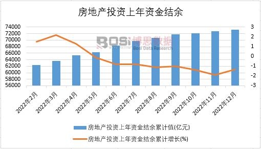 2022Їخa(chn)ͶYYY(ji)¶Ƚy(tng)Ӌ