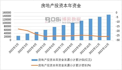2022Їخa(chn)ͶYY¶Ƚy(tng)Ӌ