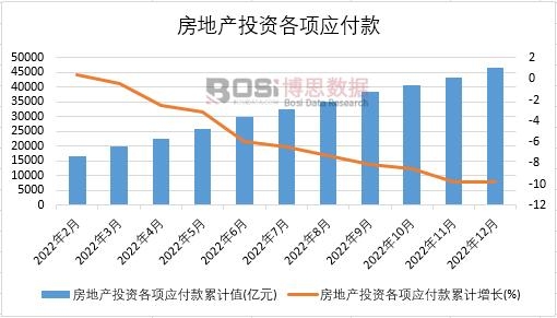 2022Ї(gu)خa(chn)ͶY(xing)(yng)¶Ƚy(tng)Ӌ(j)