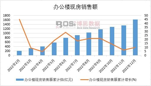 2022ЇkǬF(xin)N~¶Ƚy(tng)Ӌ