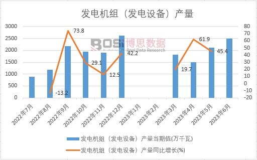 2023ϰЇ(gu)l(f)늙C(j)Ml(f)O(sh)䣩a(chn)¶Ƚy(tng)Ӌ(j)