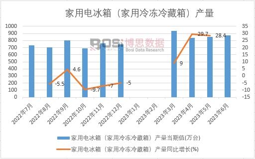 2023ϰЇ늱䣨䣩a(chn)¶Ƚy(tng)Ӌ