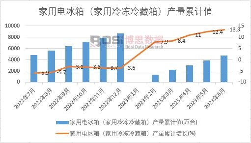 늱䣨䣩a(chn)Ӌ