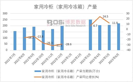 2023ϰЇ(gu)񣨼䣩a(chn)¶Ƚy(tng)Ӌ(j)