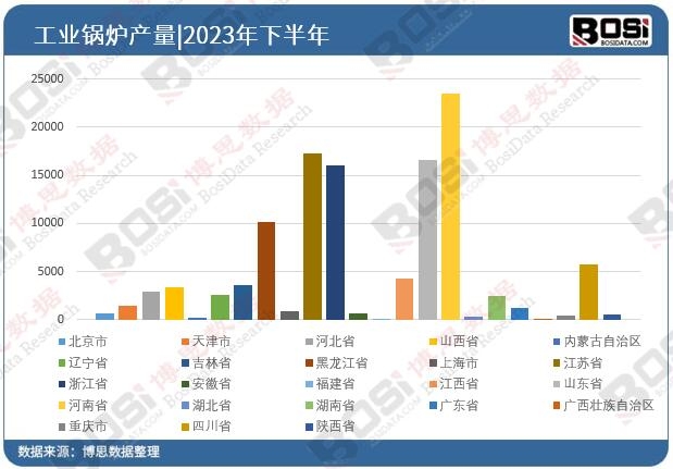 2023ȫ(gu)ʡйI(y)偠tͶY(sh)(j)y(tng)Ӌ(j)