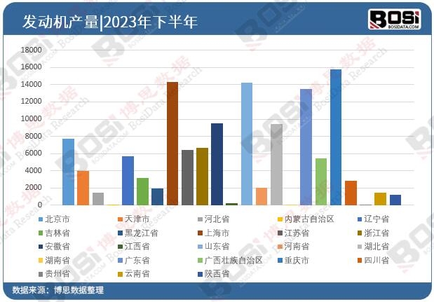 2023ȫʡаl(f)(dng)C(j)ͶY(sh)(j)y(tng)Ӌ(j)
