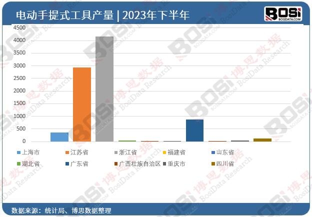 2023ȫʡ늄ʽͶY(sh)(j)y(tng)Ӌ