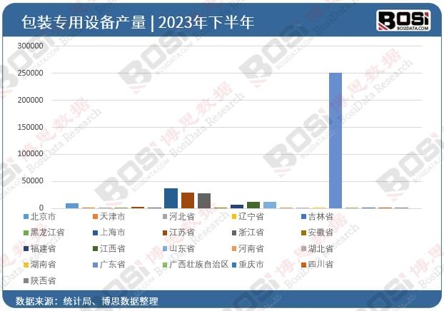 2023ȫʡаbO(sh)ͶY(sh)(j)y(tng)Ӌ(j)
