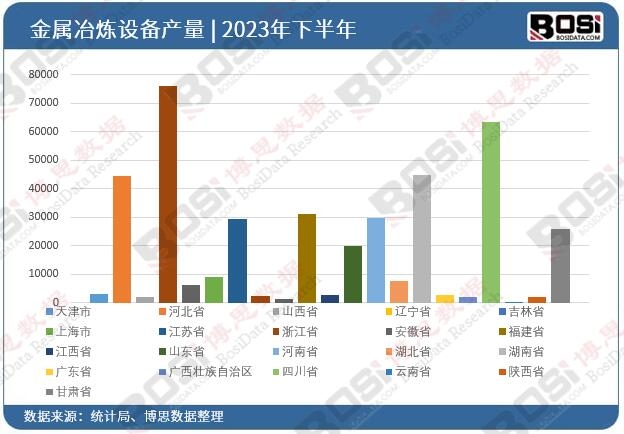 2023ȫʡнұO(sh)ͶY(sh)(j)y(tng)Ӌ