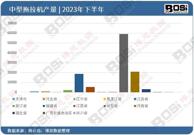 2023ȫ(gu)ʡC(j)ͶY(sh)(j)y(tng)Ӌ(j)