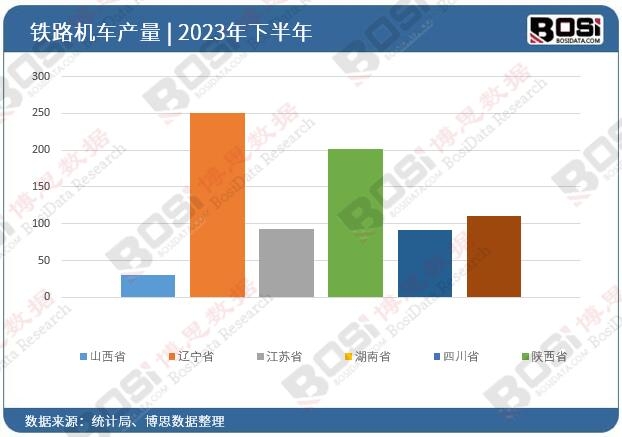 2023ȫ(gu)ʡF·C(j)܇ͶY(sh)(j)y(tng)Ӌ(j)
