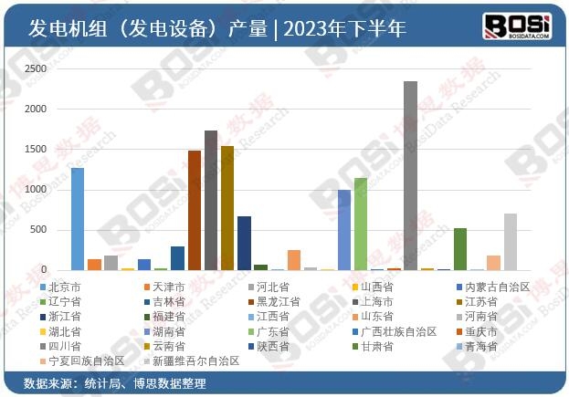 2023ȫ(gu)ʡаl(f)늙C(j)Ml(f)O(sh)䣩ͶY(sh)(j)y(tng)Ӌ(j)