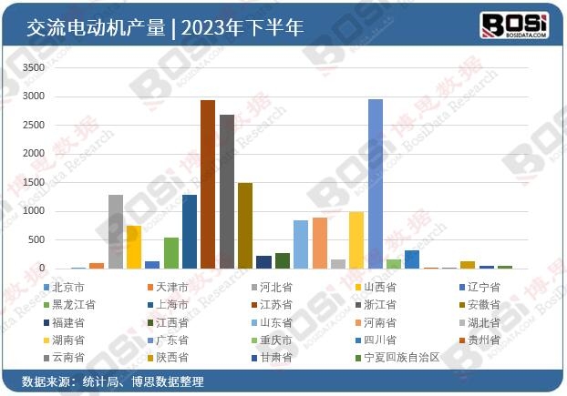 2023ȫ(gu)ʡн늄(dng)C(j)ͶY(sh)(j)y(tng)Ӌ(j)