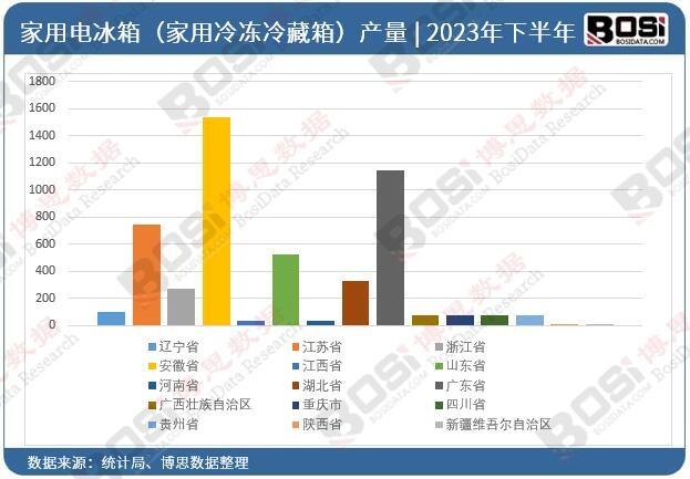 2023ȫʡм늱䣨䣩ͶY(sh)(j)
