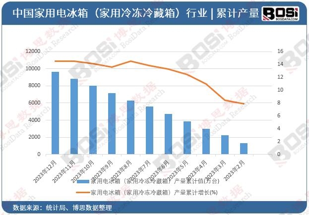 늱䣨䣩a(chn)Ӌ