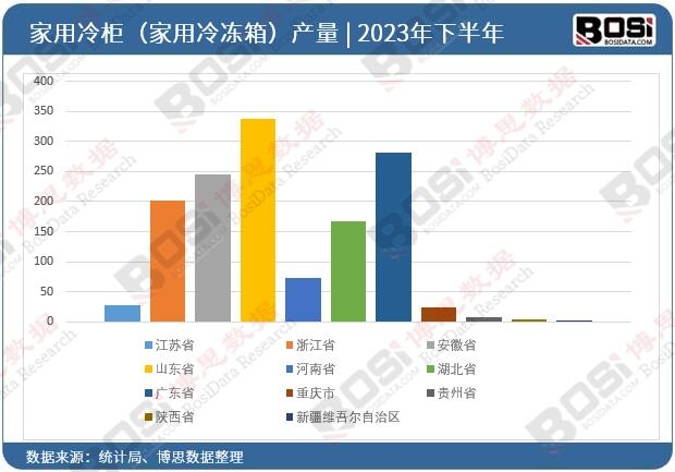 2023ȫʡм񣨼䣩ͶY(sh)(j)y(tng)Ӌ