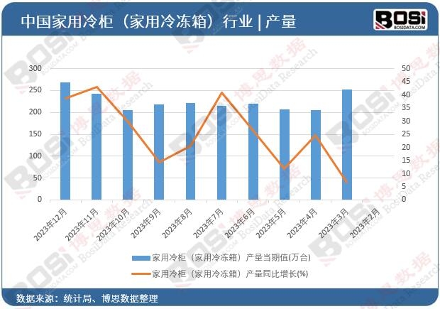 񣨼䣩a(chn)