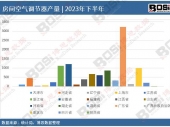 2024-2030ЇϽ䓰Ј(chng)LcͶYƶ(bo)