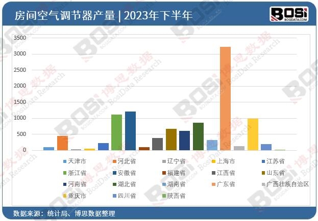 2023ȫʡзg՚{(dio)(ji)ͶY(sh)(j)y(tng)Ӌ