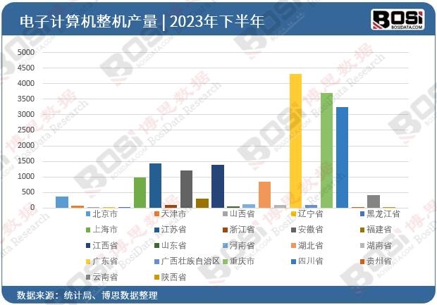 2023ȫʡӋCCͶY(sh)(j)y(tng)Ӌ