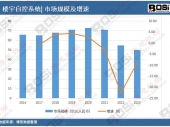 2024-2030年中國水泥漿料行業(yè)市場發(fā)展現(xiàn)狀調(diào)研與投資趨勢前景分析報告