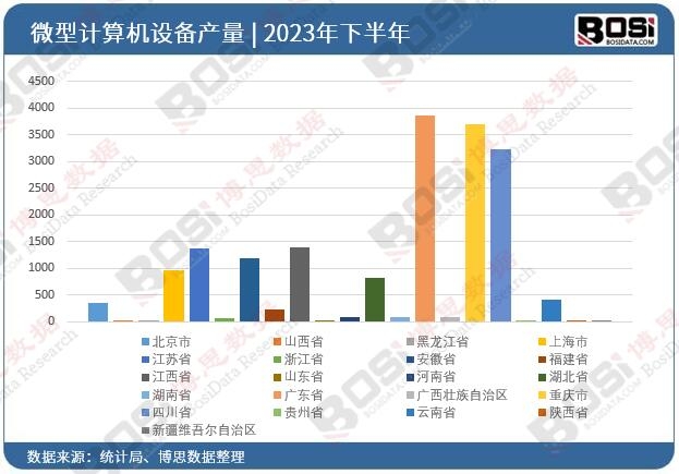 2023ȫ(gu)ʡ΢Ӌ(j)C(j)O(sh)ͶY(sh)(j)y(tng)Ӌ(j)