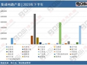 2024-2030Ї(gu)֙C(j)z^Ј(chng)cИI(y){(dio)(bo)