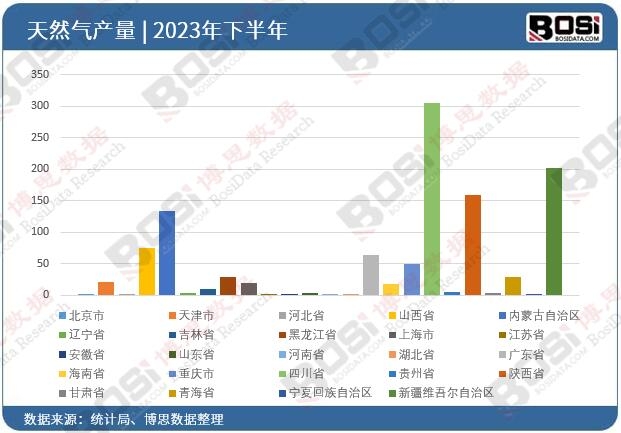 2023ȫʡȻͶY(sh)(j)y(tng)Ӌ