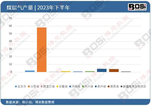 2023ȫʡúӚͶY(sh)(j)y(tng)Ӌ