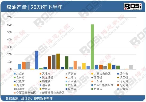 2023ȫ(gu)ʡúͶY(sh)(j)y(tng)Ӌ(j)