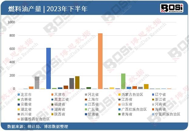 2023ȫʡȼͶY(sh)(j)y(tng)Ӌ