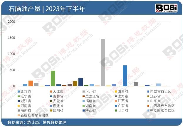 2023ȫʡʯXͶY(sh)(j)y(tng)Ӌ(j)
