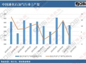 2024-2030年中國集成房屋市場現(xiàn)狀分析及投資前景研究報告